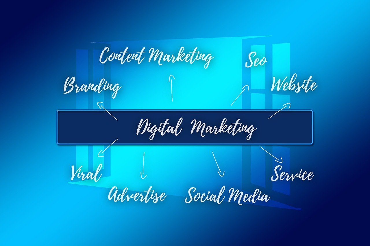 What is digital marketing image